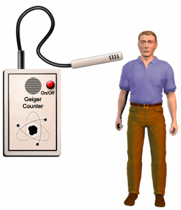 Geiger counter being used to check for contamination on clothing.