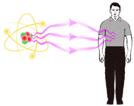 Person exposed to radiation from a radioactive atom