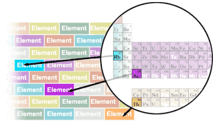 Elements from periodic table shown as bricks in a wall