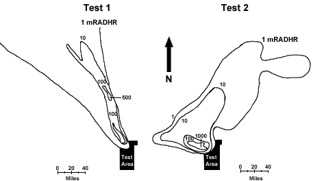 Effect of High-Altitude Winds on Fallout Distribution