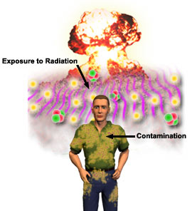 A person's clothes being contaminated due to radiation exposure